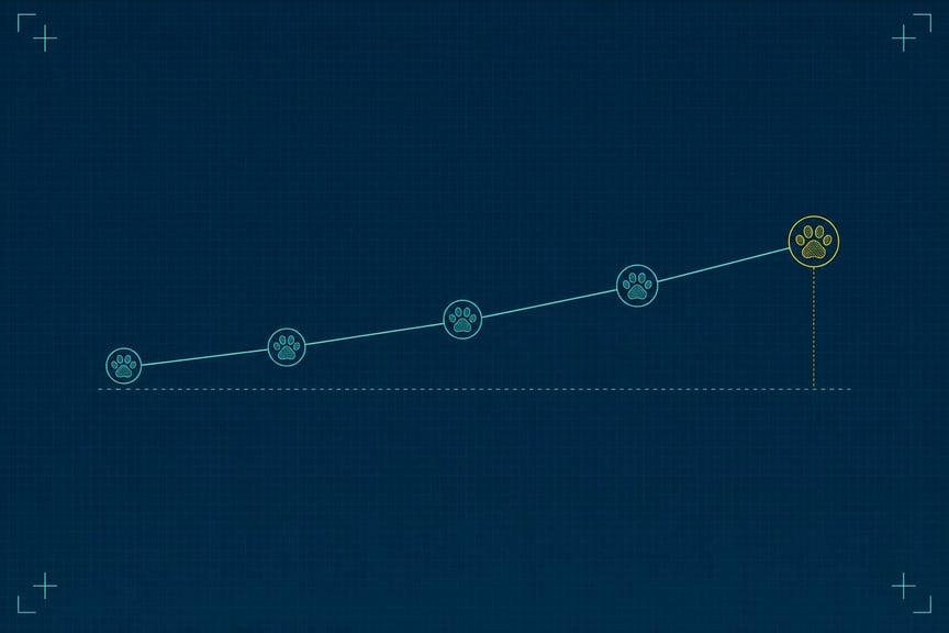 Schematic blueprint illustration of a rising trend line built from five paw-print data nodes, the highest node highlighted in yellow, on a flat navy field with corner registration marks.